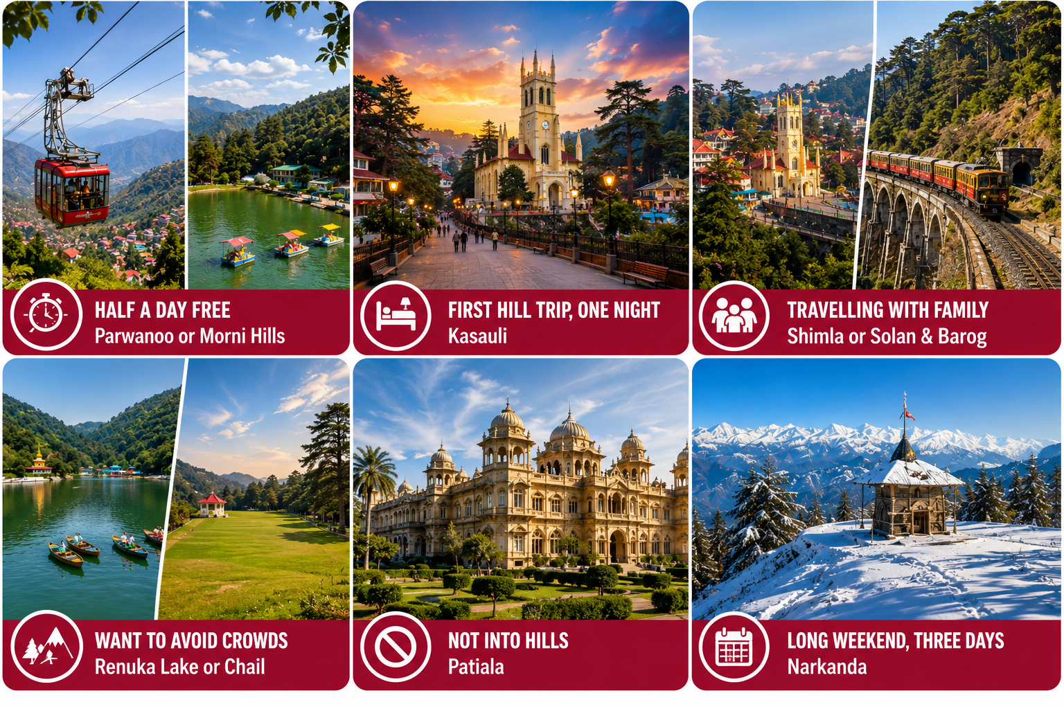 places to visit near Chandigarh within 200 km